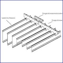 Dobner Vertikal Lamellendecken Typen